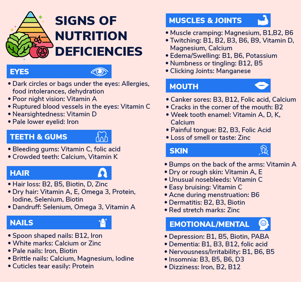 Common Nutritional Deficiencies Momentum Fitness Providence Personal Training Studio