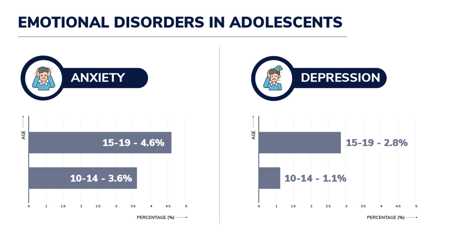 mental-health-conditions-in-adoloscents-the-unspoken-crisis